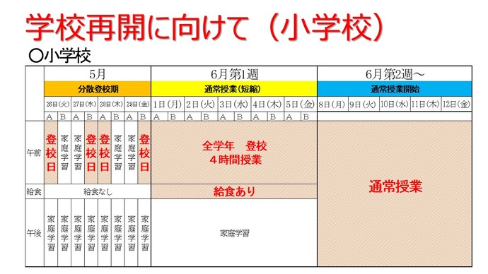 表：学校再開に向けてのスケジュール（小学校）