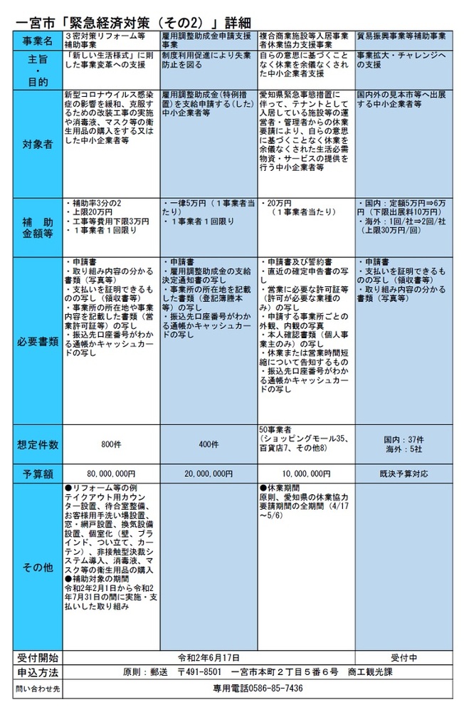 商工観光課資料