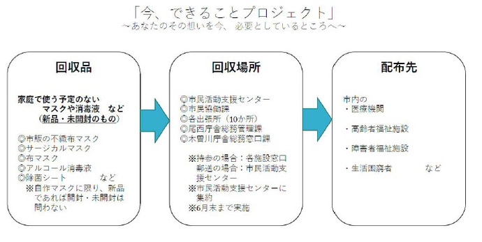 市民協働課