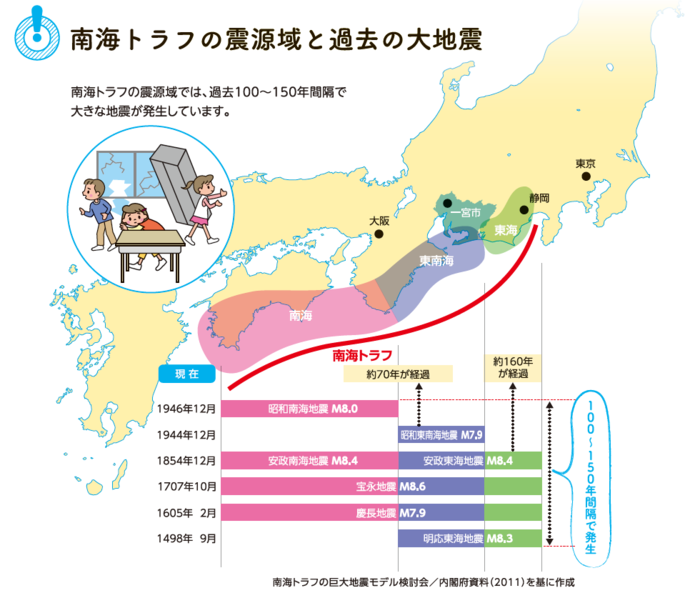 トラフ 予想 南海 南海トラフ巨大地震等による東京の被害想定（平成25年5月14日公表）｜東京都防災ホームページ