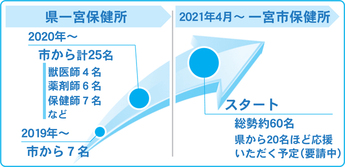 地図画像：一宮市保健所（現愛知県一宮保健所）の位置