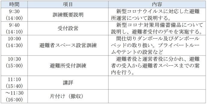 表：訓練スケジュール