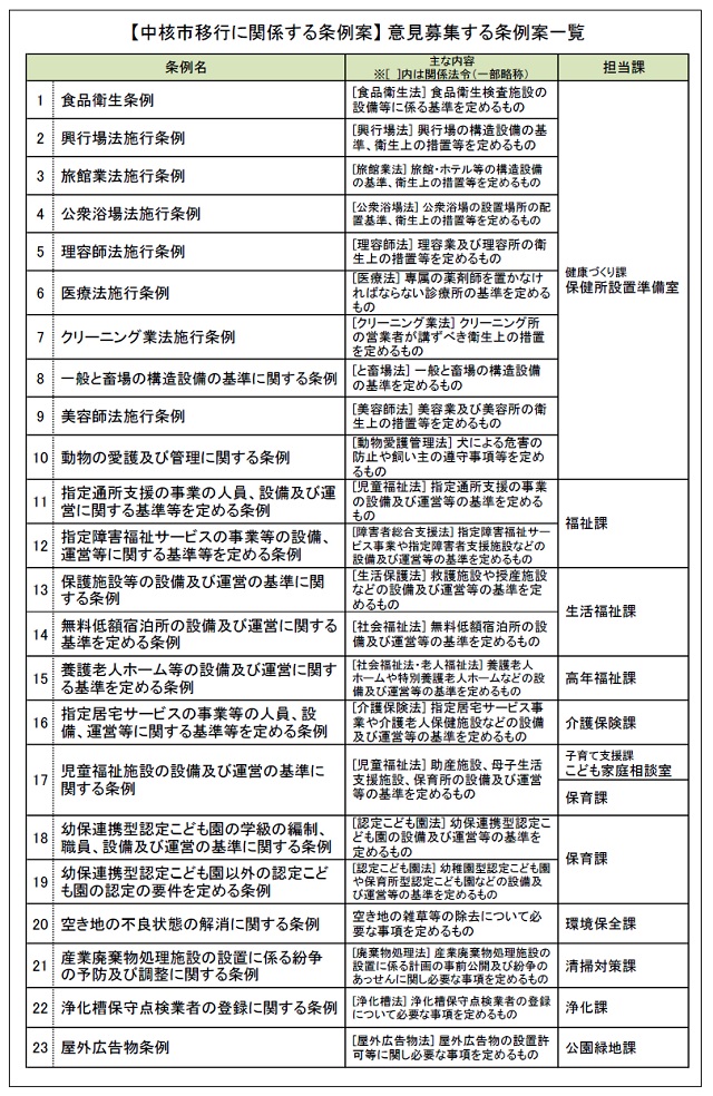 中核市移行推進課別添資料