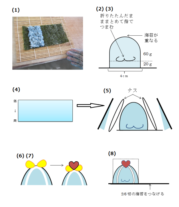 写真：手順4