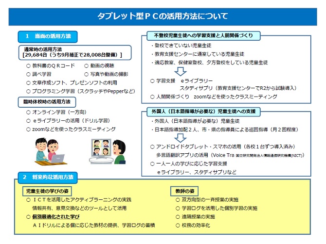 資料1　タブレット型PCの活用方法について