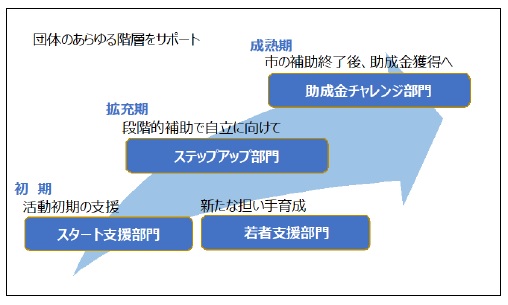 階層サポート図