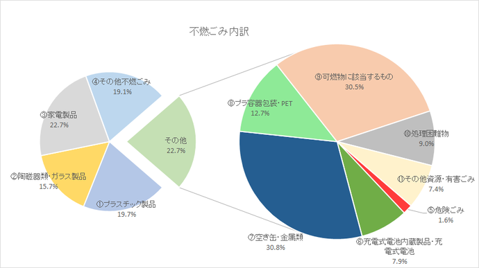 調査票画像