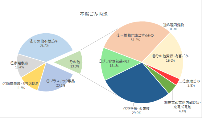 調査票画像