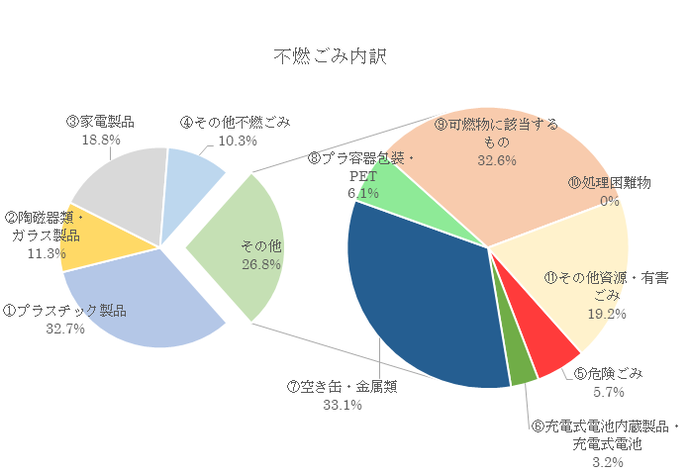 調査票画像