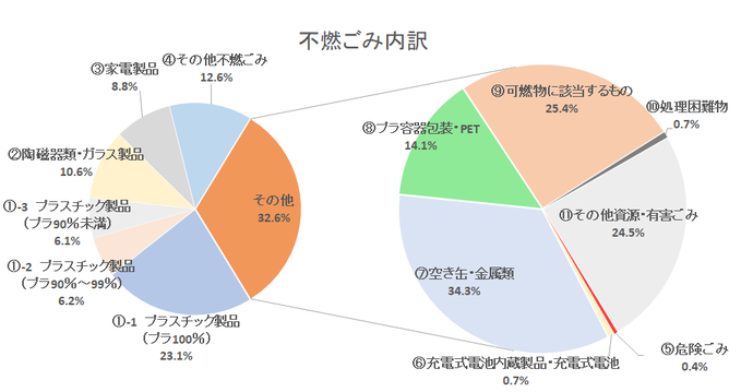 調査票画像