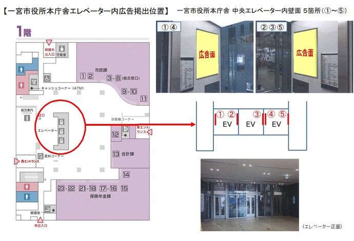 掲出　位置図