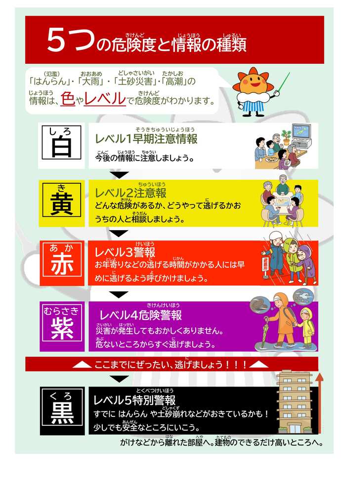 警戒レベル