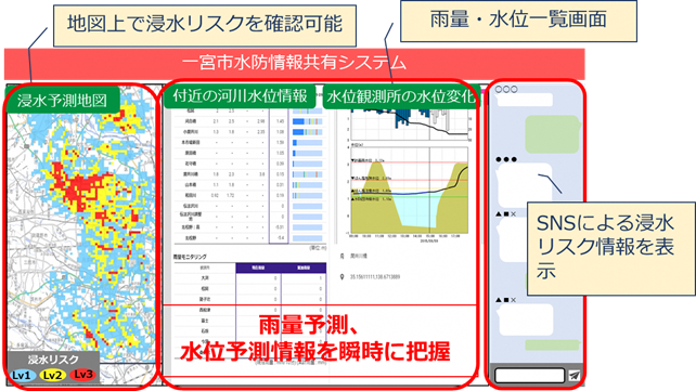 意思決定支援ツールのイメージ