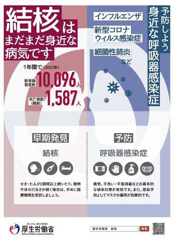 結核予防啓発ポスター