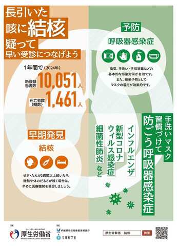 結核予防啓発ポスター
