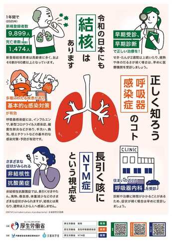結核予防啓発ポスター