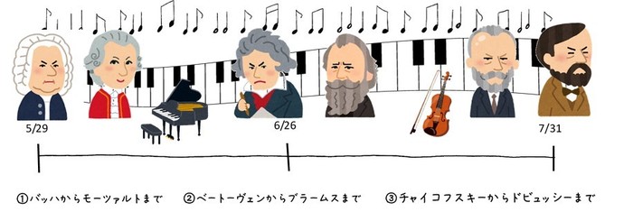（1）バッハからモーツァルトまで（2）ベートーヴェンからブラームスまで（3）チャイコフスキーからドビュッシーまで