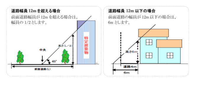 要件