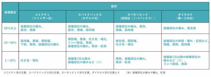 健康被害一覧イメージ