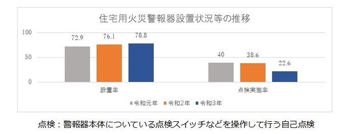 アンケートの結果