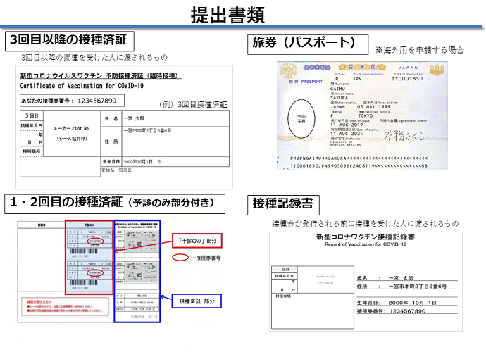 提出書類のイメージ画像