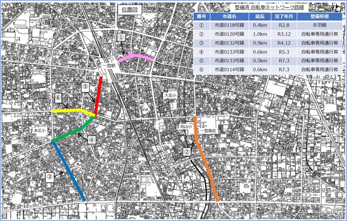 一宮市内で6カ所の整備が完了しており、引き続き自転車専用通行帯の整備を推進してまいります。