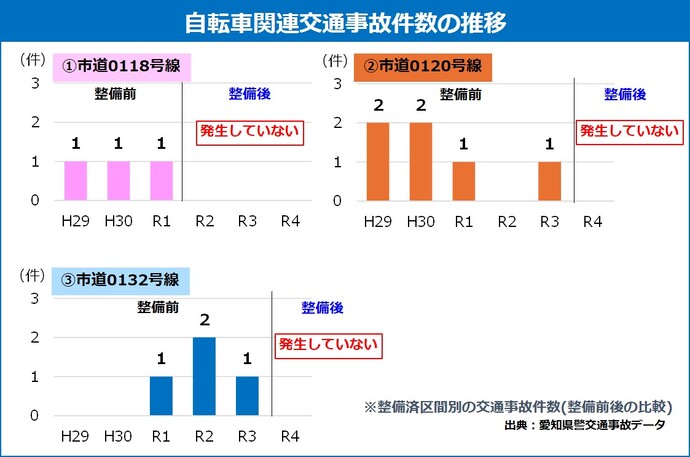 事故件数