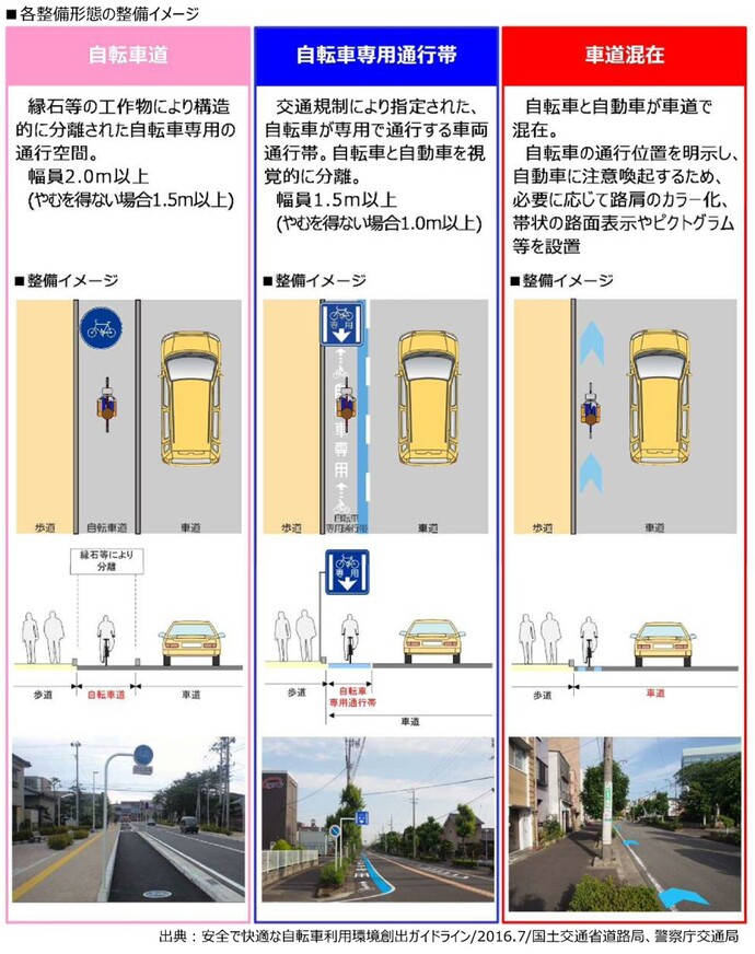 各整備形態の整備イメージ