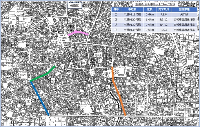 一宮市内で4カ所の整備が完了しており、引き続き自転車専用通行帯の整備を推進してまいります。