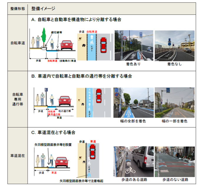 各整備形態の整備イメージ
