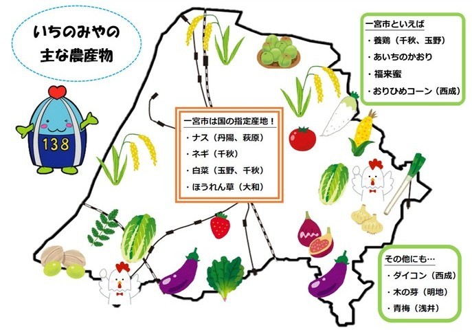 一宮野菜地図
