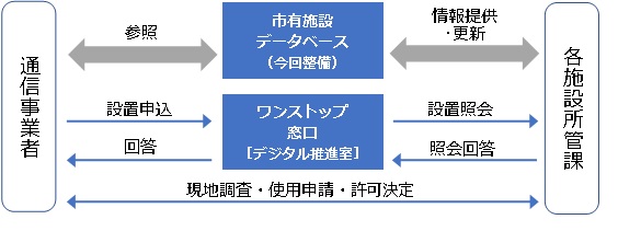 イメージ図