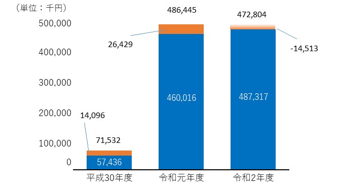 効果額グラフ