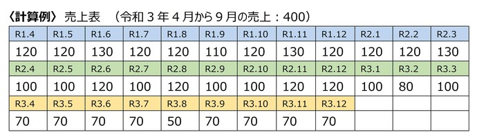 計算例