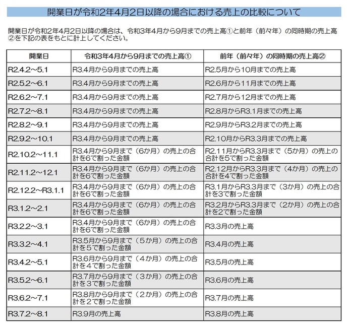 開業特例