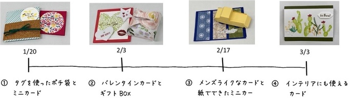 （1）タグを使ったポチ袋とミニカード（2）バレンタインカードとギフトBOX（3）メンズライクなカードと紙でできたミニカー（4）インテリアにも使えるカード