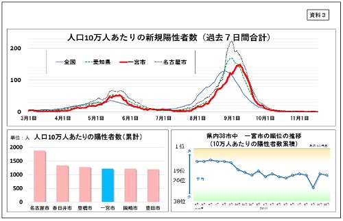 資料3