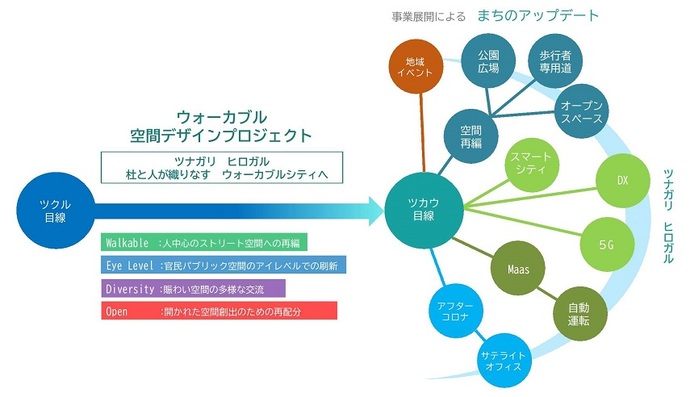 事業概要図