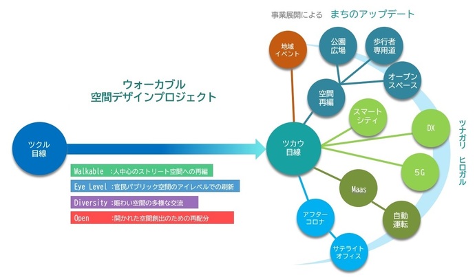 事業の広がり