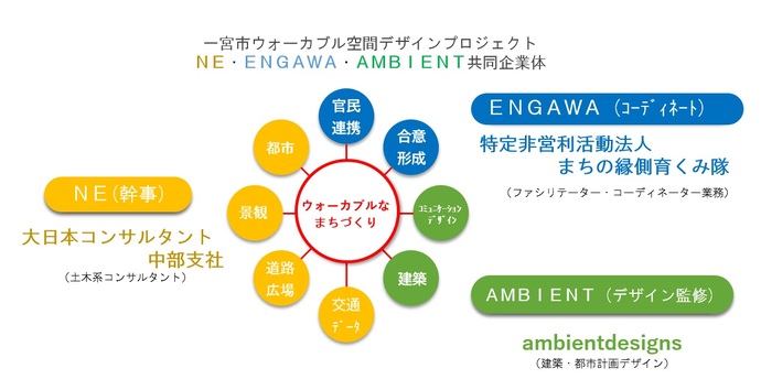 共同企業体図