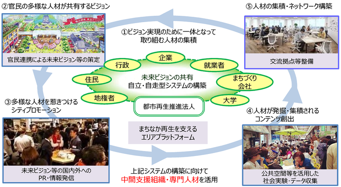 エリアプラットホーム
