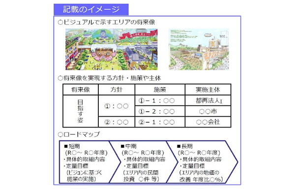未来ビジョン