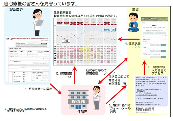 見守りの仕組み