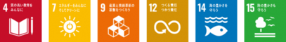 SDGsロゴ4,7,9,12,14,15