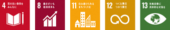 SDGsロゴ4,8,11,12,13