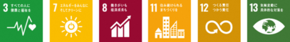 SDGsロゴ3,7,8,11,12,13
