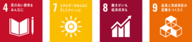 SDGsロゴ4,7,8,9