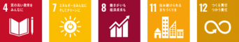 SDGsロゴ4,7,8,11,12