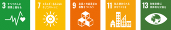 SDGsロゴ3,7,9,11,13