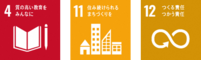 SDGsロゴ4,11,12